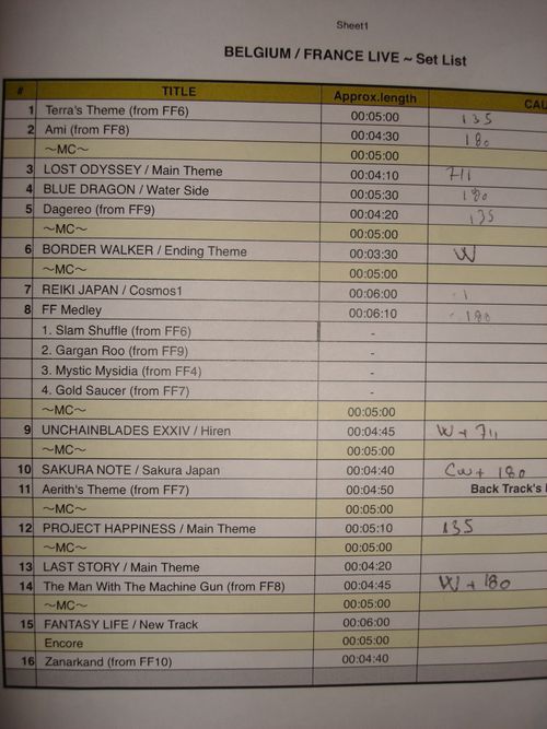 Concert setlist